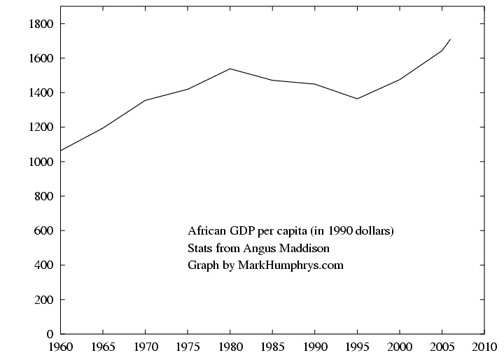 gdp.africa.gif