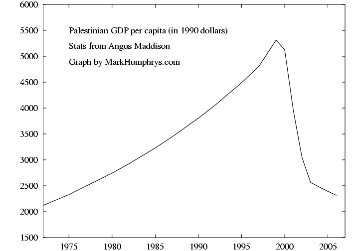 Economy Of Israel
