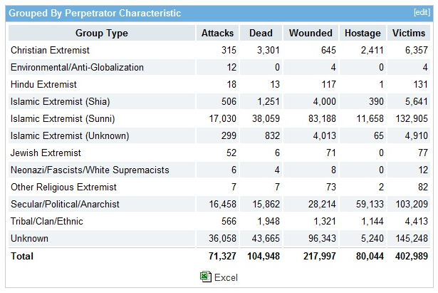 [Image: terror.stats.1.png]